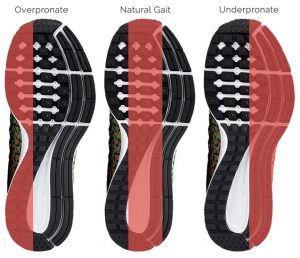 Shoe Wear Patterns, Flat Feet, Over Pronation, University Foot and Ankle Institute