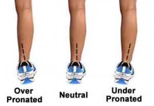 Best running shoes, over pronation, under pronated