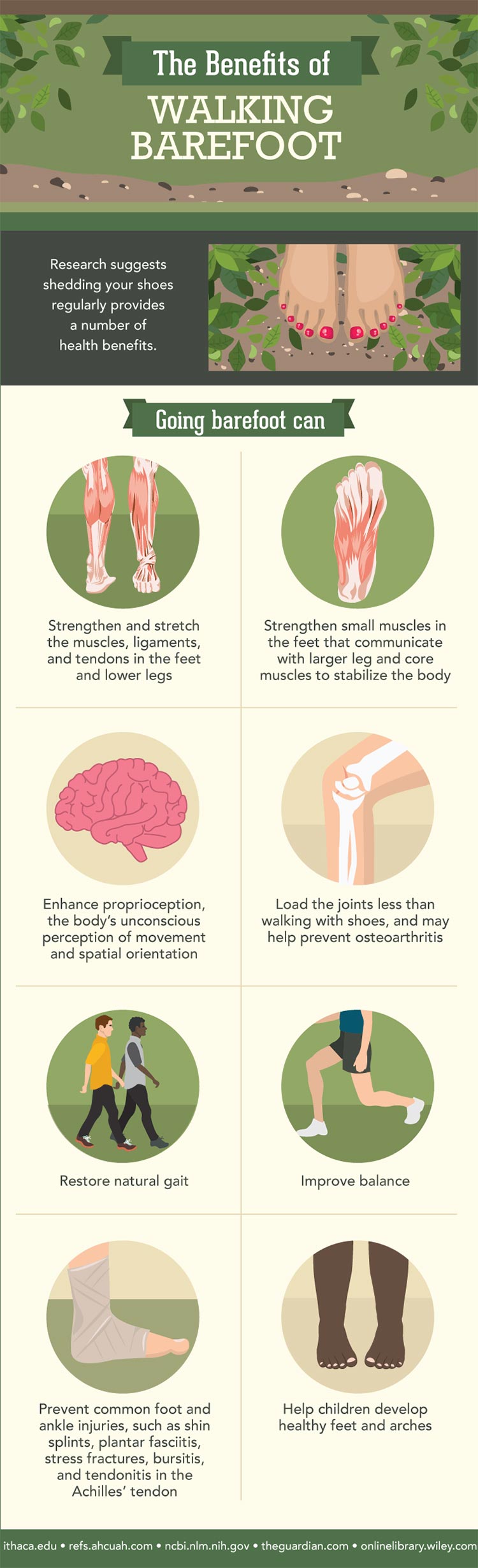 Benefits of walking barefoot, University Foot and Ankle Institute