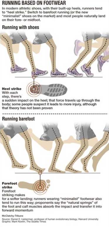 Running Based on Foot Wear - University Foot and Ankle Institute - Los Angeles